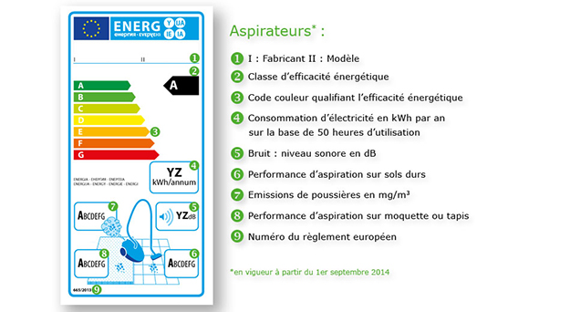 aspirateur puissance